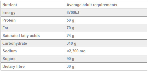 adult intake