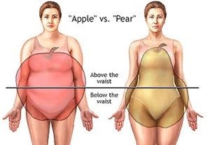 apple pear shape