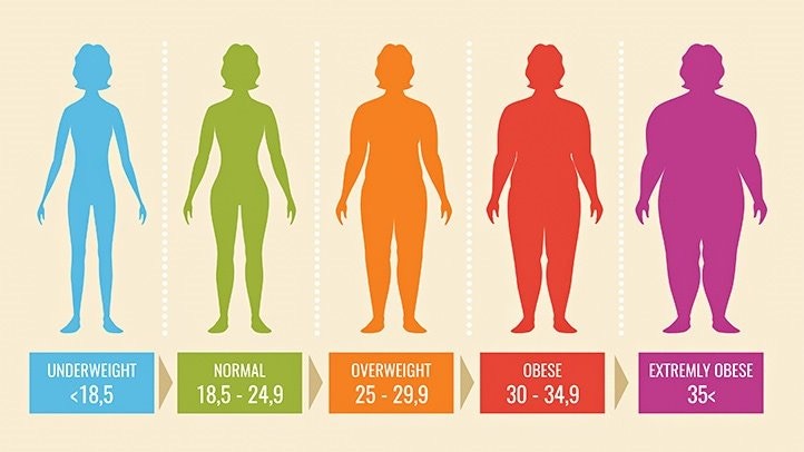 Can I Get BBL Surgery if I’m Overweight?